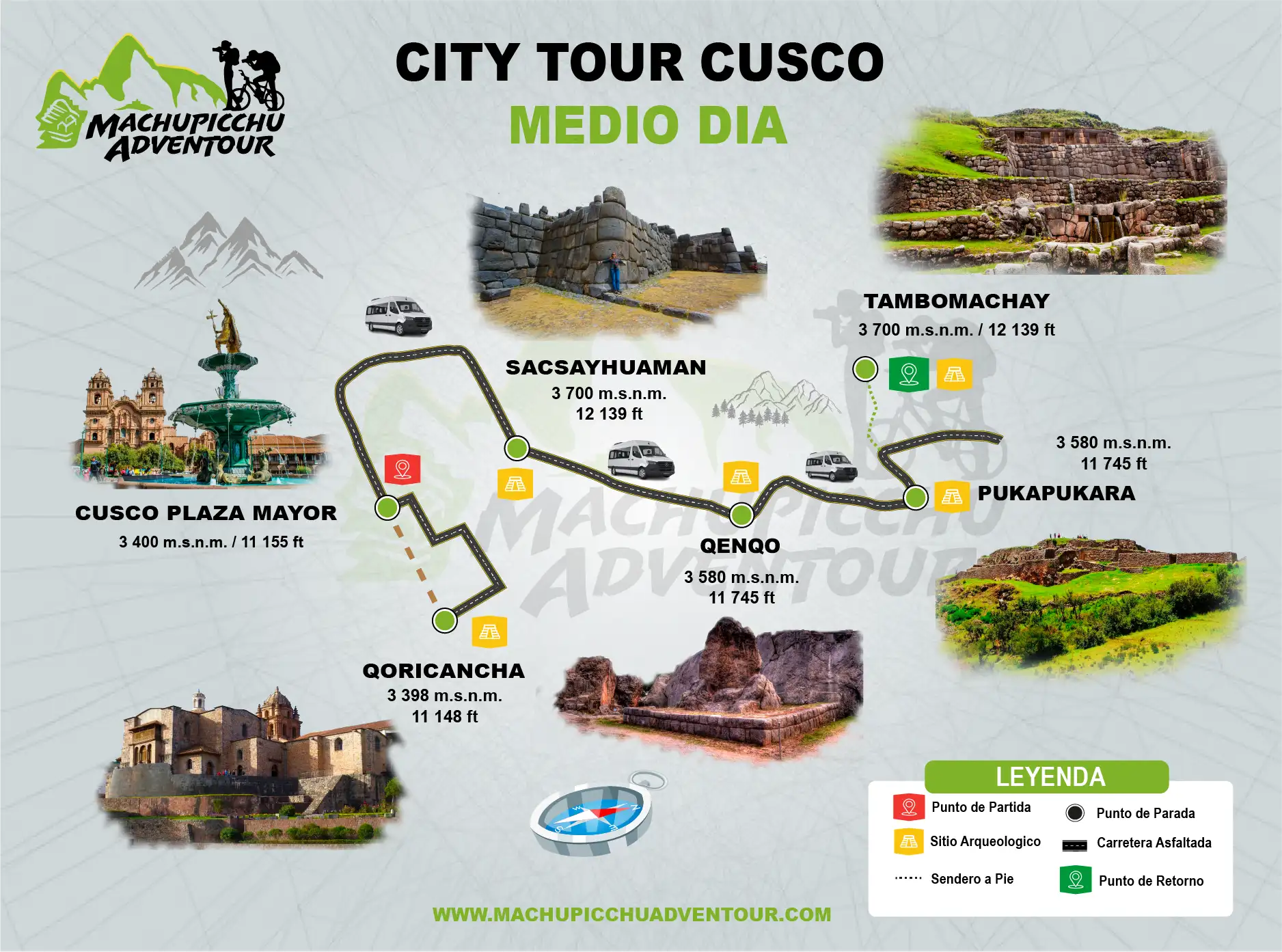 Mapa City Tour Cusco Medio Dia
